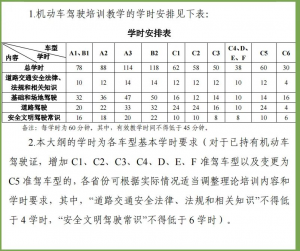 什么是计时学车？对拿证有影响吗？搞清楚再报名！