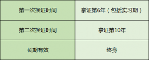 c1驾照新规来袭，没考证的乐坏了！学员：幸好还没报名