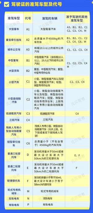 拿证学员注意！c1驾照别开这些车，否则直接扣9分